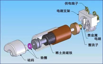 振動電機結(jié)構(gòu)