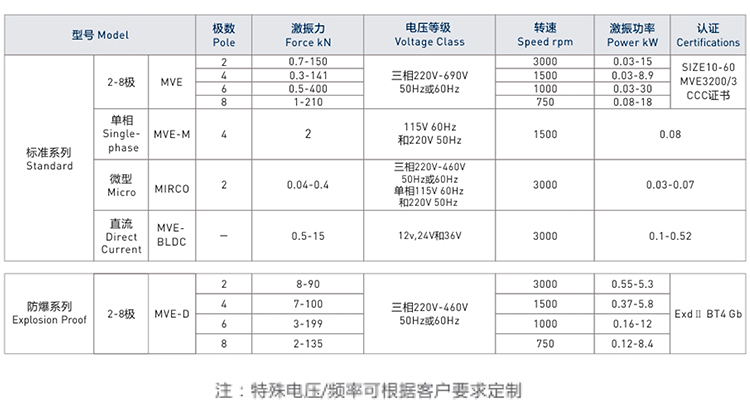 歐力臥龍振動電機參數(shù)