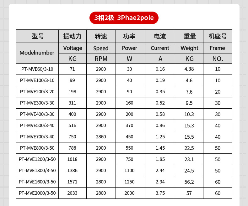 振動電機型號及參數(shù)表