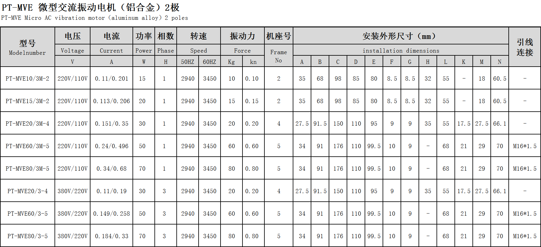 小型振動器參數(shù)表